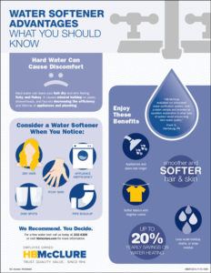 Water Softener Advantages 