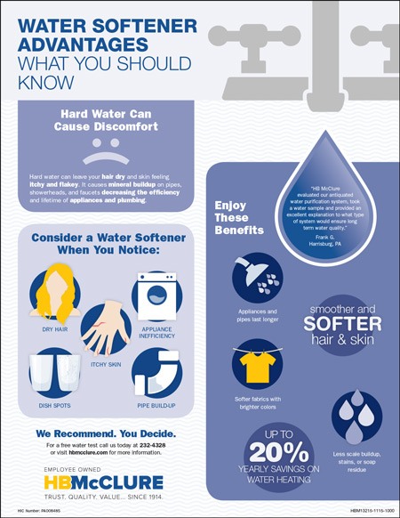 The Savings And Benefits Associated With Having a Water Softener: Maximize Efficiency