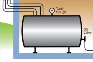 Oil furnace tank