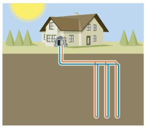 Residential Geothermal Service