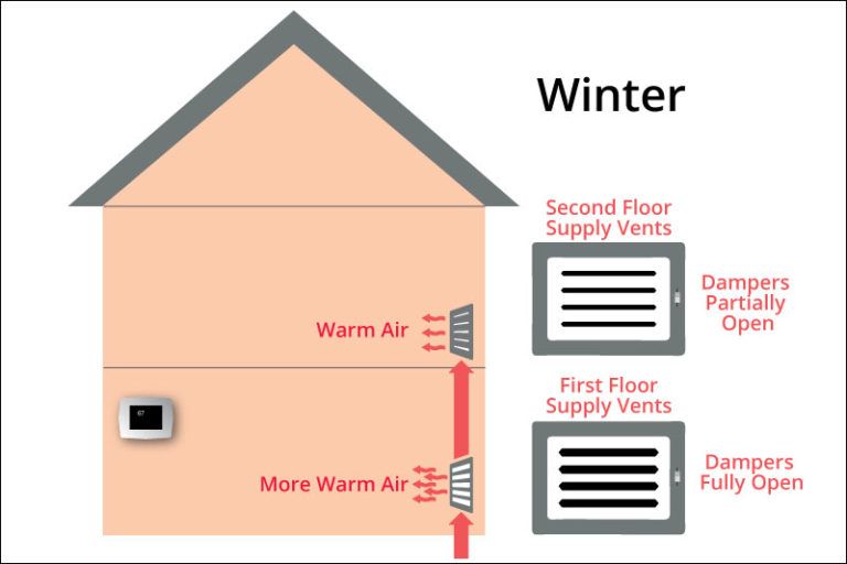 3 Things You Can Do Today to More Evenly Heat Your Home