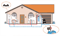 Hot Water Recirculation System 