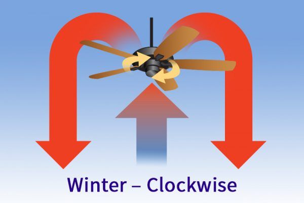 Which Direction Should a Ceiling Fan Turn? | HB McClure Co.